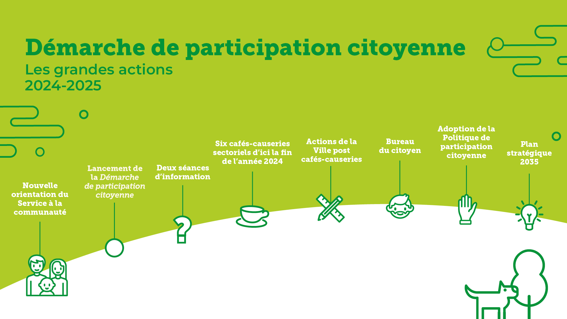 Démarche de participation citoyenne: Les grande actions 2024-2025