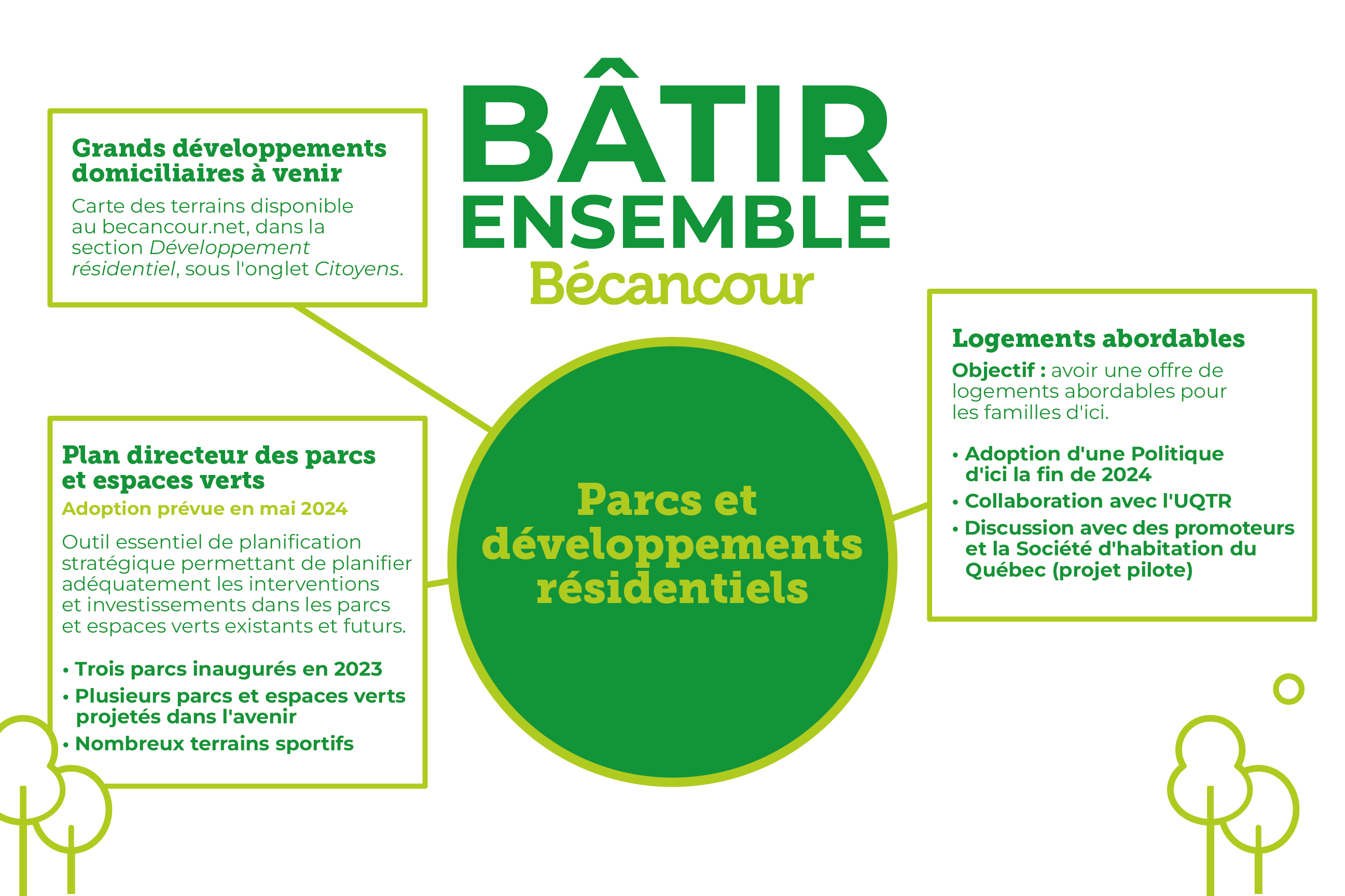 Pacs et développements résidentiels