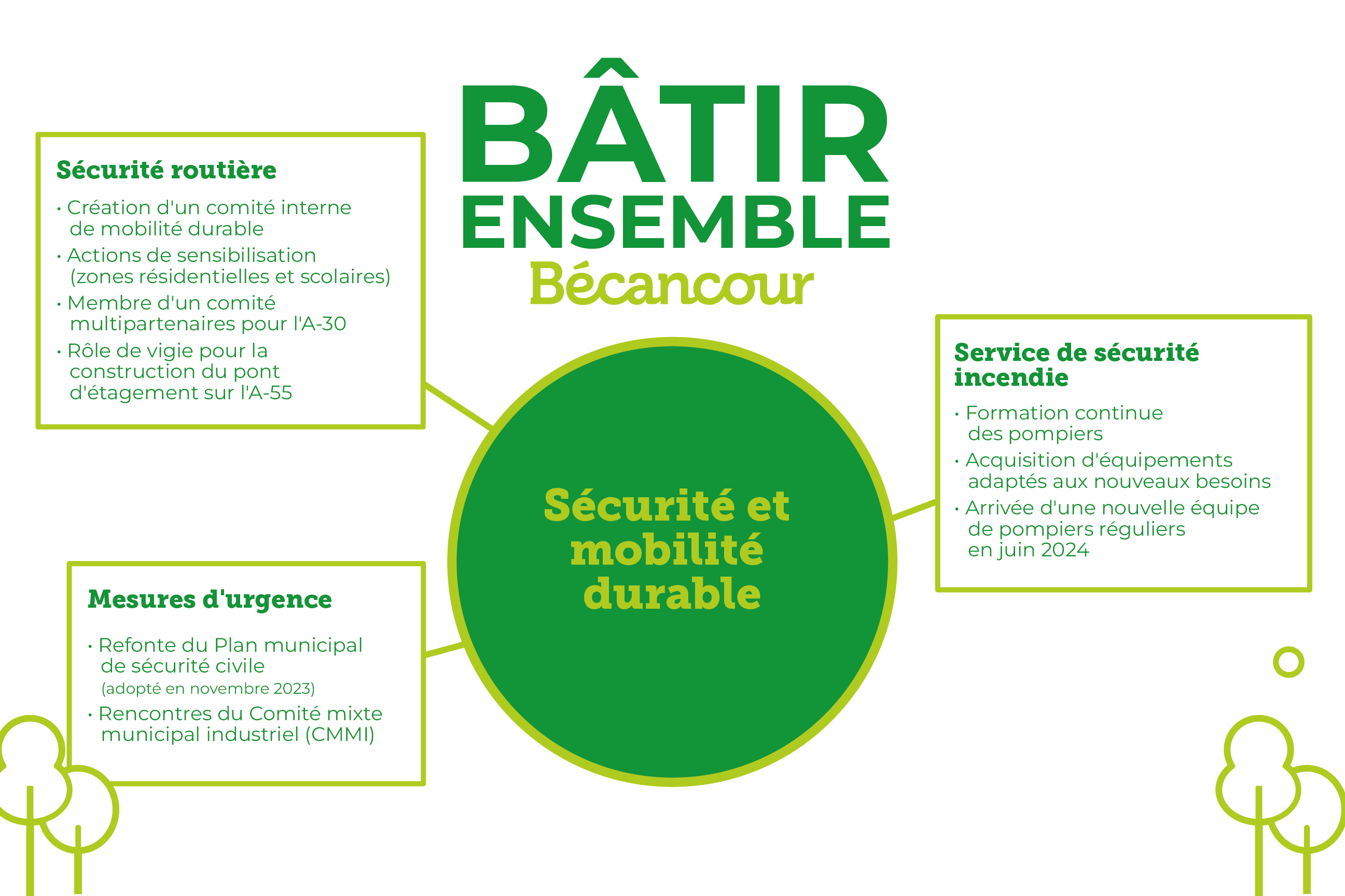 Sécurité et mobilité durable