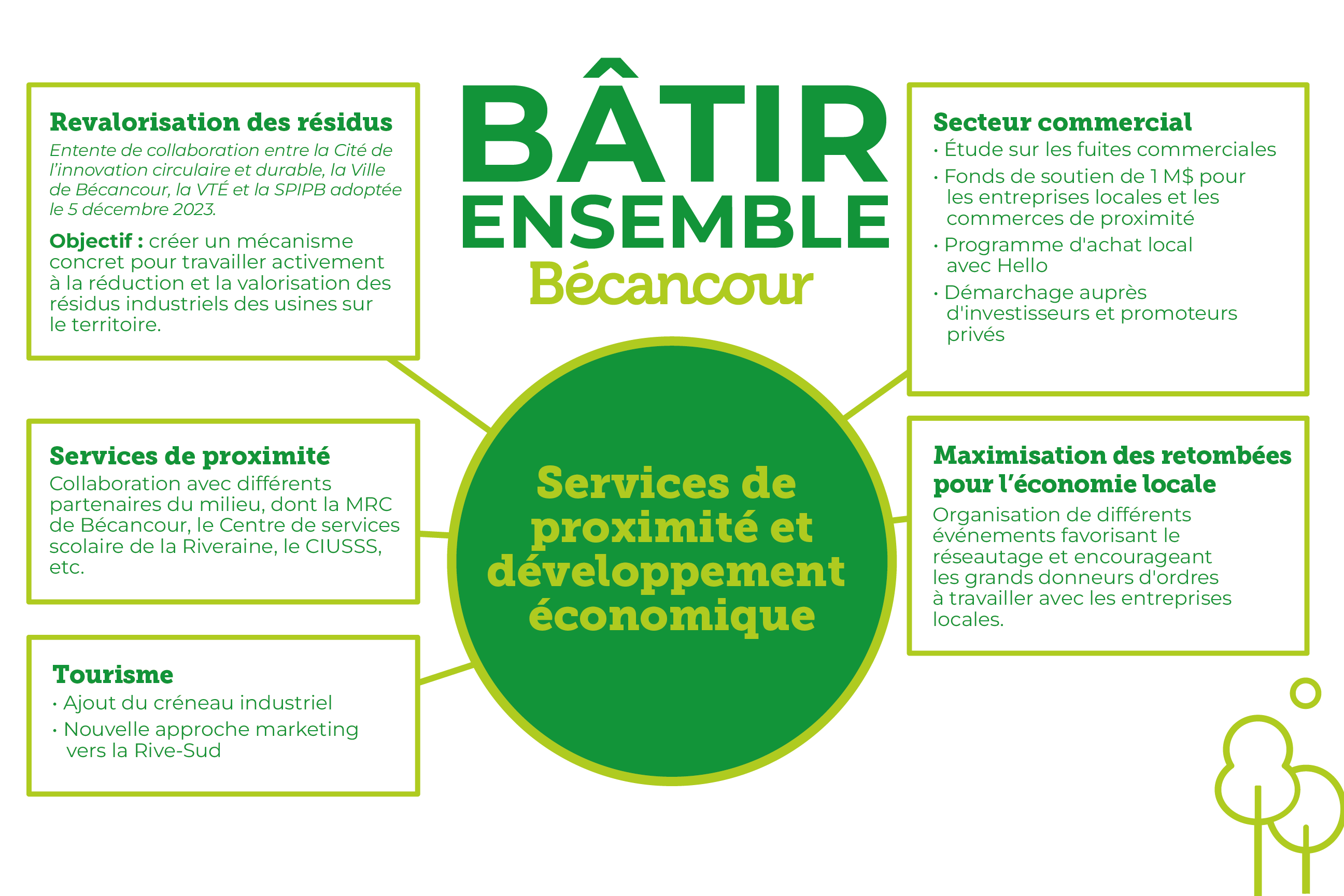 Service de proximité et développement économique