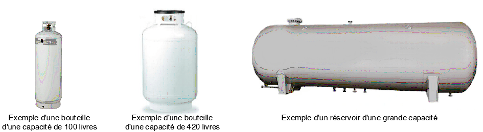 Réservoirs de propane