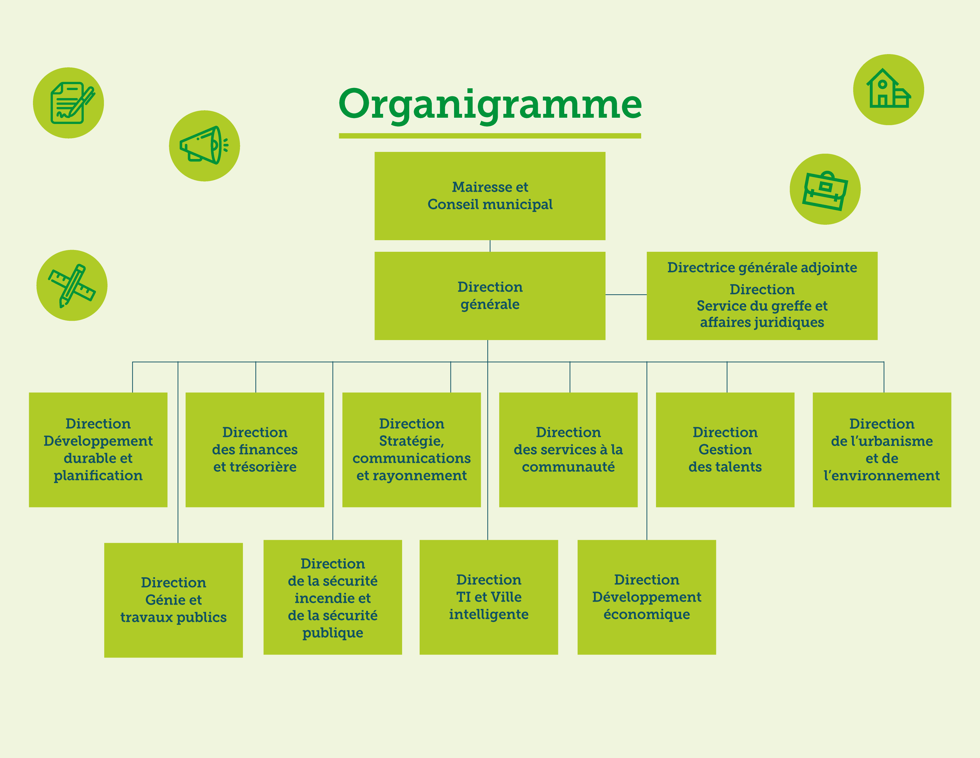 Organigramme 2023